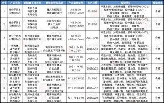 贵州建筑防水卷材产品质量抽检结果公布 9批次产品全部合格